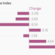 Image for article titled Now the market is ok with the Syriza win in Greece